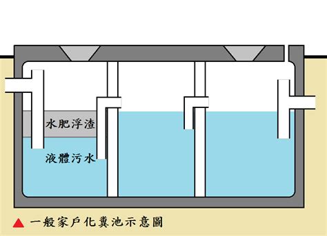 化糞池位置圖|臺中市政府水利局